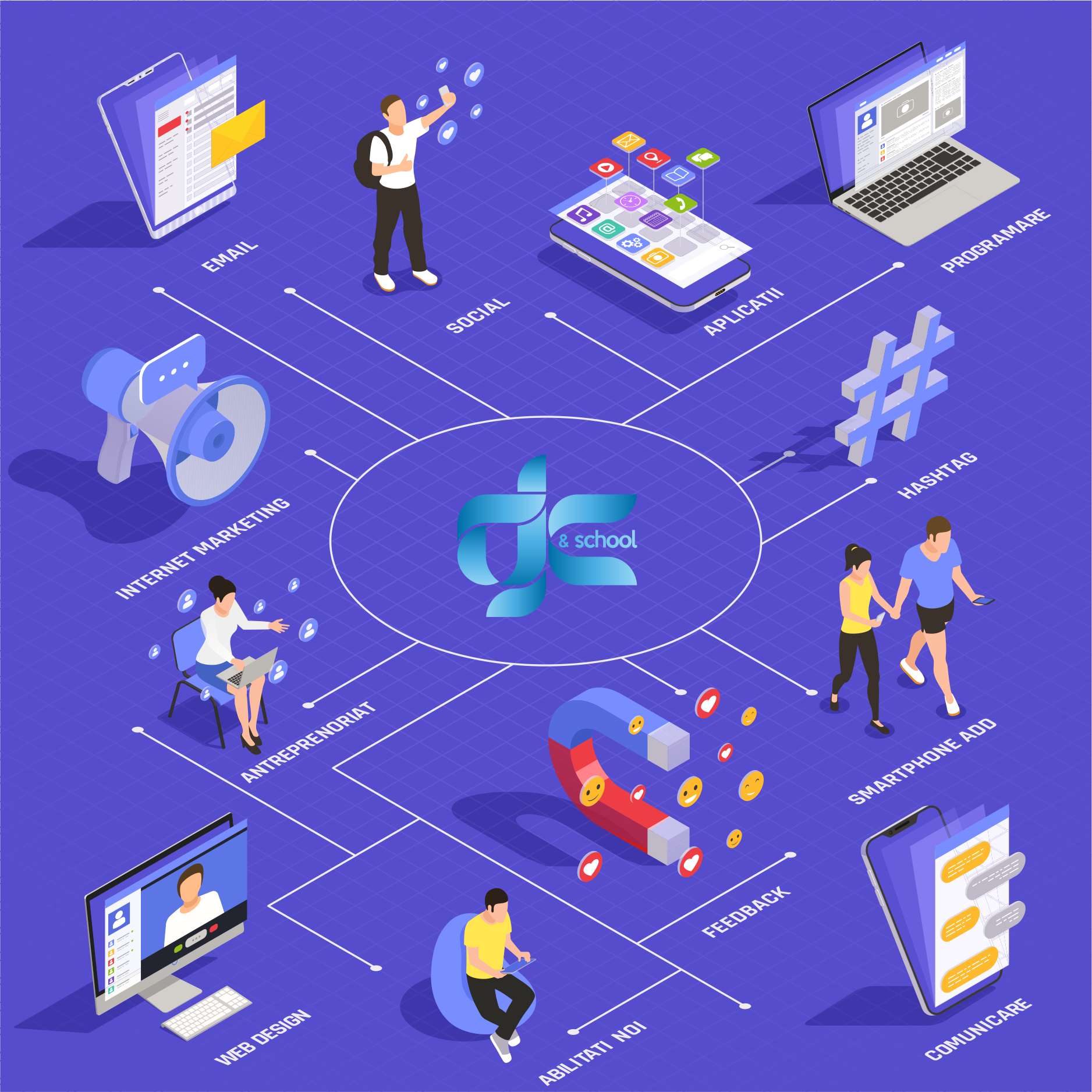 DGCSch ramificatie fundal originaș